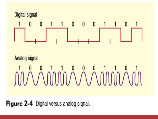 Data communication & telecommunication