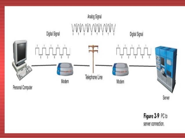 Data communication & telecommunication