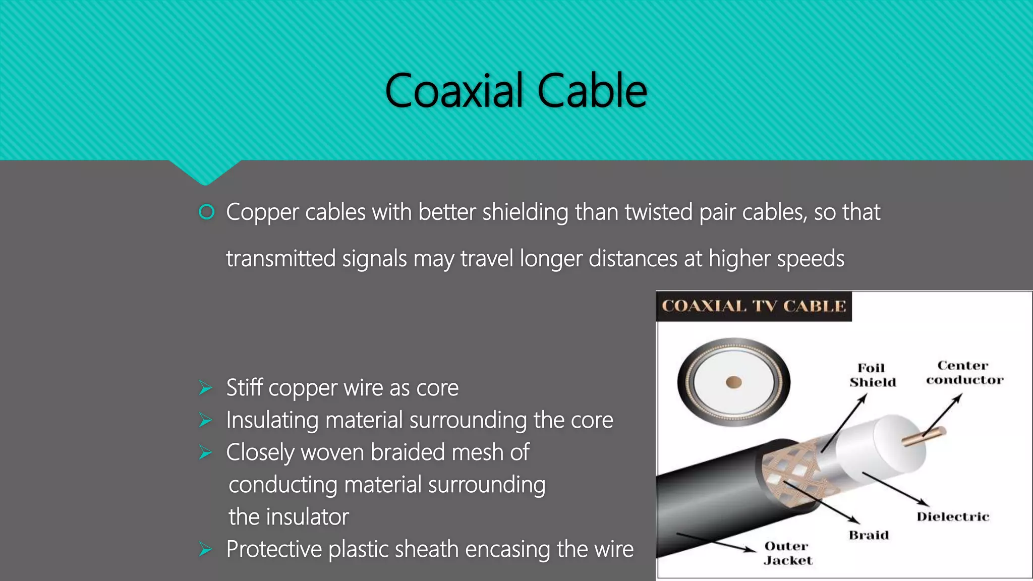Coaxial Cable
 Copper cables with better shielding than twisted pair cables, so that
transmitted signals may travel longer distances at higher speeds
 Stiff copper wire as core
 Insulating material surrounding the core
 Closely woven braided mesh of
conducting material surrounding
the insulator
 Protective plastic sheath encasing the wire
 