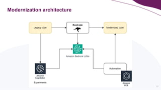 17
Modernization architecture
 