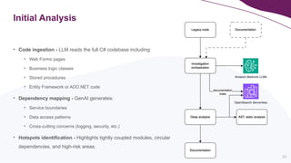 20
Initial Analysis
• Code ingestion - LLM reads the full C# codebase including:
• Web Forms pages
• Business logic classes
• Stored procedures
• Entity Framework or ADO.NET code
• Dependency mapping - GenAI generates:
• Service boundaries
• Data access patterns
• Cross-cutting concerns (logging, security, etc.)
• Hotspots identification - Highlights tightly coupled modules, circular
dependencies, and high-risk areas.
 