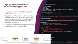 29
Legacy code modernization
for accounting application
• Legacy code modernization from ASP.NET
code to .NET 6.
• Staged approach results in full migration to
the new platform. All necessary components
were auto-generated and the modernization
process requires some refactoring, code
validation and testing.
• Overall, the modernization process efficiency
may be improved by around 20%.
 