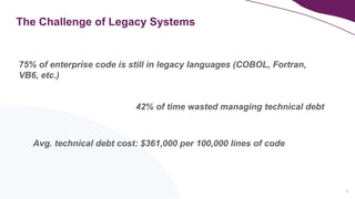 4
The Challenge of Legacy Systems
75% of enterprise code is still in legacy languages (COBOL, Fortran,
VB6, etc.)
42% of time wasted managing technical debt
Avg. technical debt cost: $361,000 per 100,000 lines of code
 