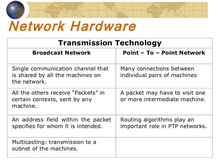 Data & comp. communication