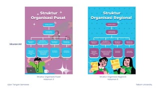 Ujian Tengah Semester Telkom University
Ukuran A4
Struktur Organisasi Pusat
Halaman 5
Struktur Organisasi Regional
Halaman 6
 