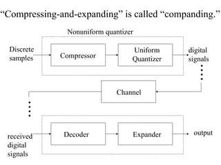 Data Communicationimportntsone_Part 2.ppt