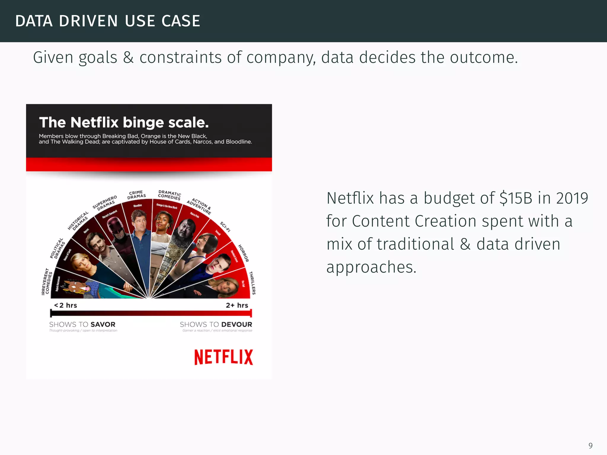 data driven use case
Given goals & constraints of company, data decides the outcome.
Netﬂix has a budget of $15B in 2019
for Content Creation spent with a
mix of traditional & data driven
approaches.
9
 