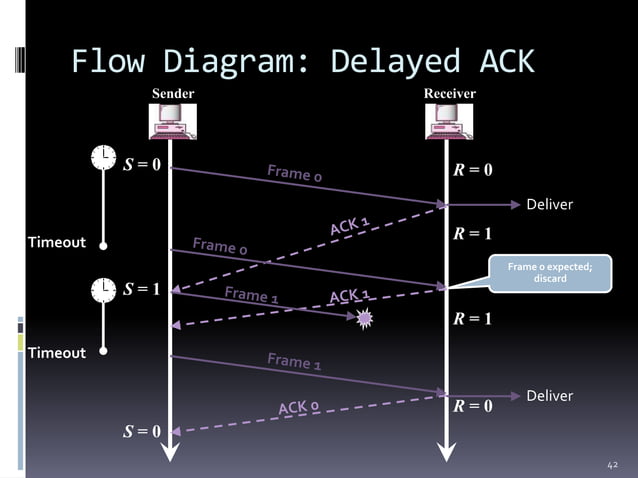 Datalink control(framing,protocols) | PPT