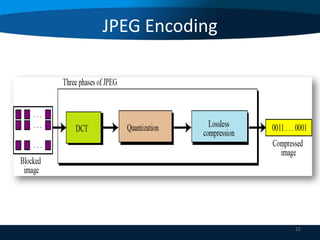JPEG Encoding

22

 