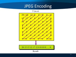 JPEG Encoding

34

 