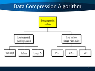 Data Compression Algorithm

8

 