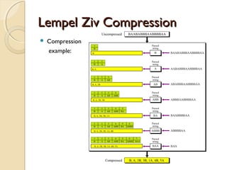 Lempel Ziv CompressionLempel Ziv Compression
 Compression
example:
 