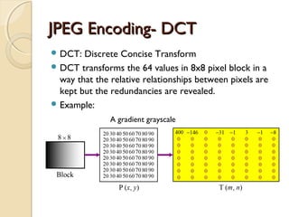 JPEG Encoding- DCTJPEG Encoding- DCT
 DCT: Discrete Concise Transform
 DCT transforms the 64 values in 8x8 pixel block in a
way that the relative relationships between pixels are
kept but the redundancies are revealed.
 Example:
A gradient grayscale
 