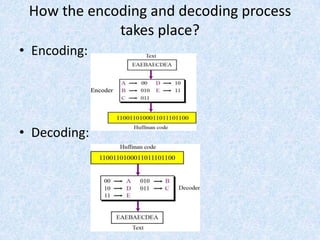 decoding the zip algorithm: explaining the zip... Fundamentals of Data compression | PPTX