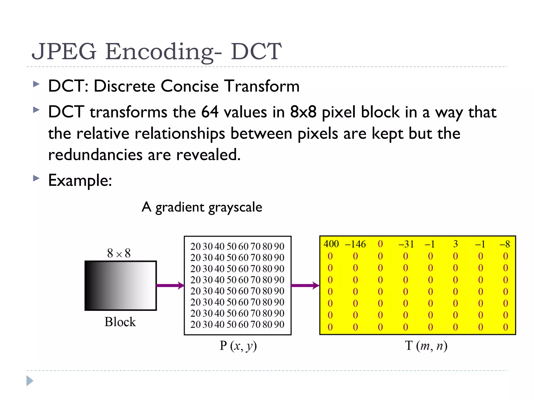 JPEG Encoding- DCT
 DCT: Discrete Concise Transform
 DCT transforms the 64 values in 8x8 pixel block in a way that
the relative relationships between pixels are kept but the
redundancies are revealed.
 Example:
A gradient grayscale
 