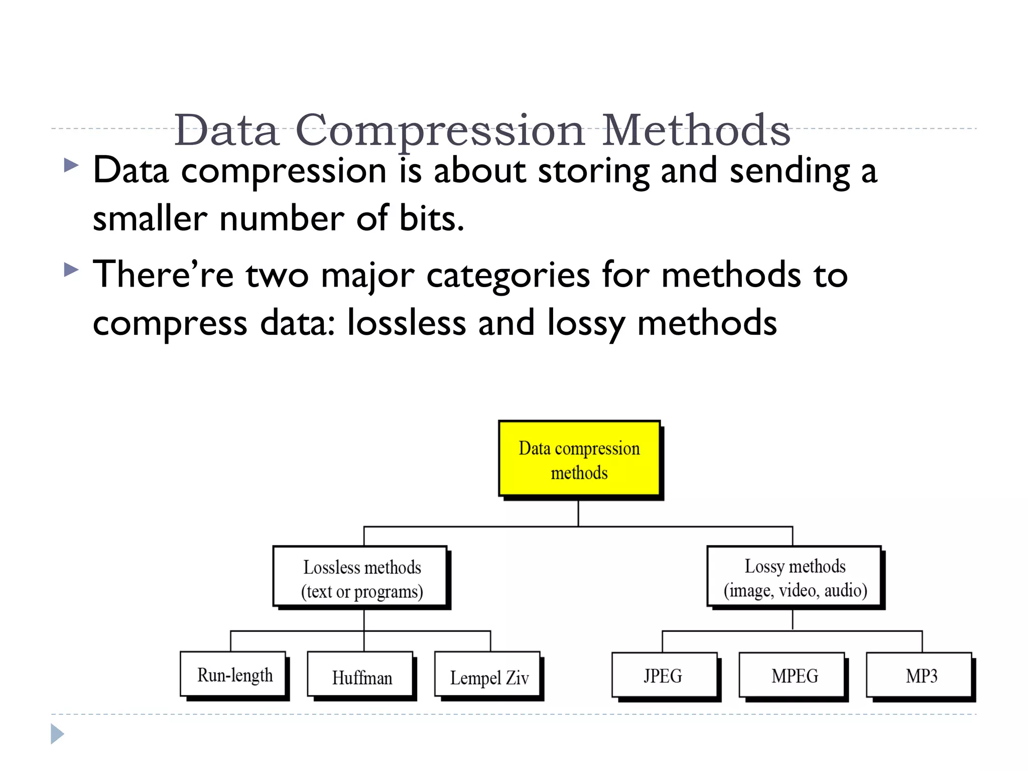 Data Compression Methods
 Data compression is about storing and sending a
smaller number of bits.
 There’re two major categories for methods to
compress data: lossless and lossy methods
 