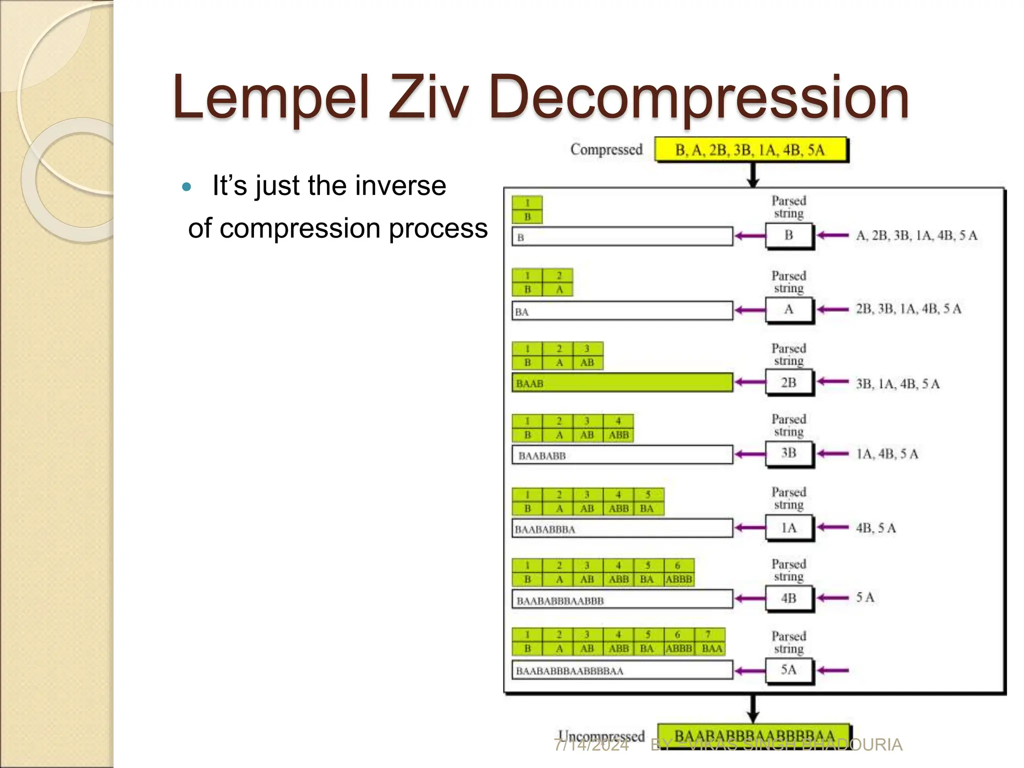 Lempel Ziv Decompression
 It’s just the inverse
of compression process
7/14/2024 BY =VIKAS SINGH BHADOURIA
 