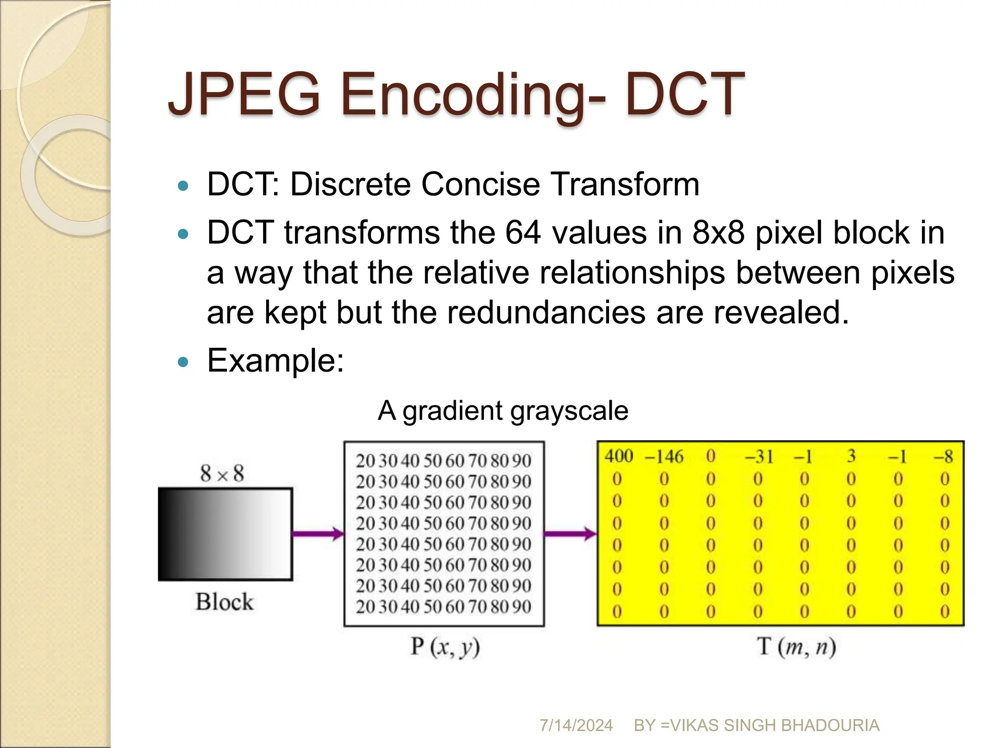 JPEG Encoding- DCT
 DCT: Discrete Concise Transform
 DCT transforms the 64 values in 8x8 pixel block in
a way that the relative relationships between pixels
are kept but the redundancies are revealed.
 Example:
A gradient grayscale
7/14/2024 BY =VIKAS SINGH BHADOURIA
 