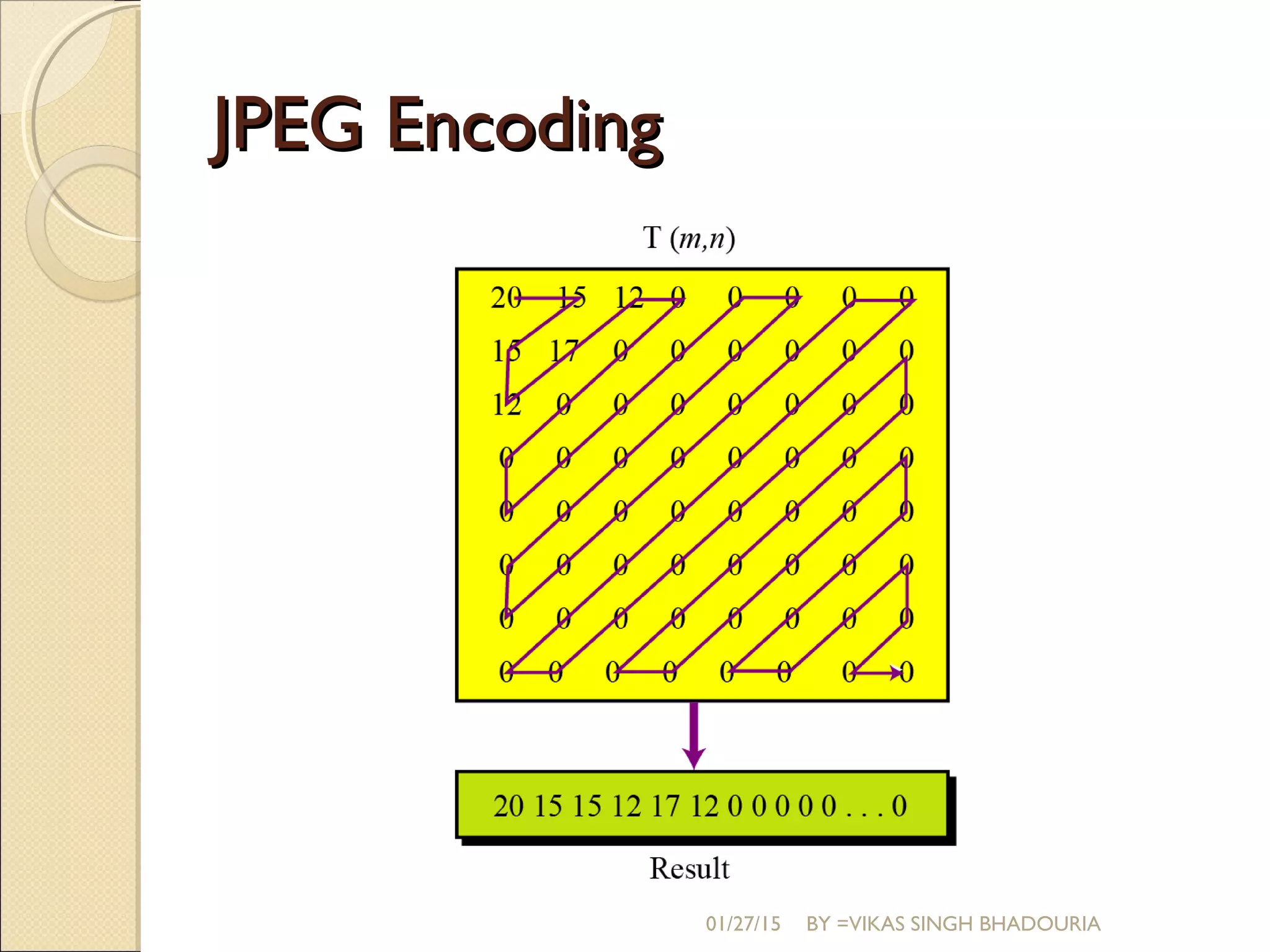 JPEG EncodingJPEG Encoding
01/27/15 BY =VIKAS SINGH BHADOURIA
 