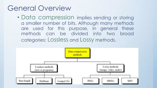 Data compression | PPTX | Programming Languages | Computing