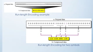 Run-length Encoding example
Run-length Encoding for two symbols
 