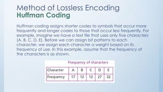 Data compression | PPTX | Programming Languages | Computing