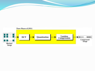 Data compression | PPT