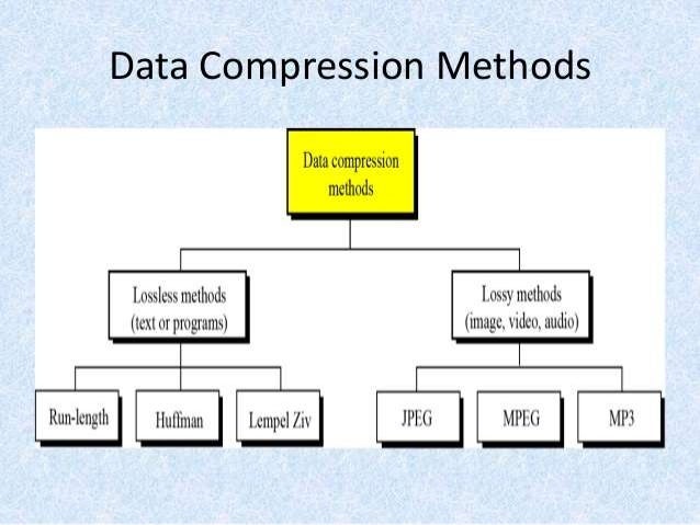 Data compression