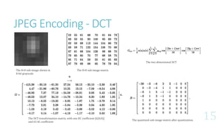 JPEG Encoding - DCT
The DCT transformation matrix, with one DC coefficient [G(0,0)]
and 63 AC coefficient
The 8×8 sub-image matrix
The two dimensional DCT
The 8×8 sub-image shown in
8-bit grayscale
The quantized sub-image matrix after quantization.
 