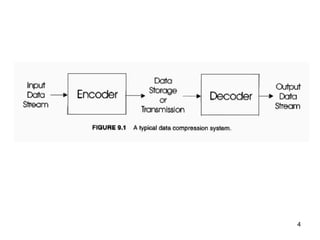 Introduction to Data Compression material.ppt