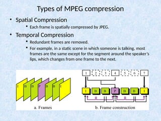 data compression for information technology.pptx