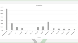 Reducing Network Traffic
 