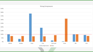 Reducing Network Traffic
 