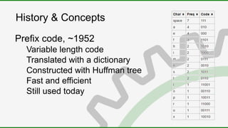 History & Concepts
Prefix code, ~1952
Variable length code
Translated with a dictionary
Constructed with Huffman tree
Fast and efficient
Still used today
 