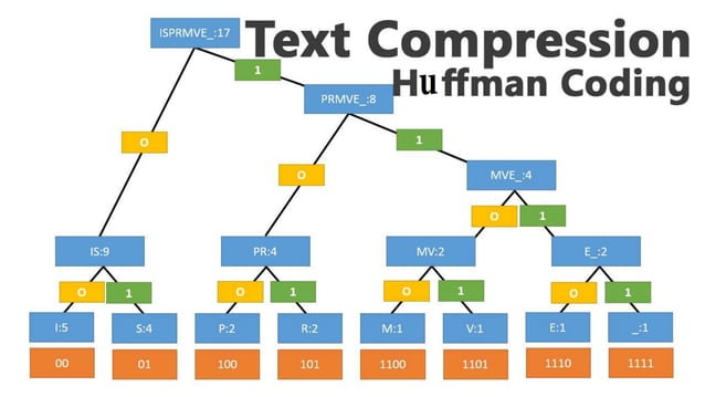 Data compression algorithms | PPTX