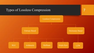 3/2/2019
7
Lossless Compression
Entropy Based Dictionary Based
RLE Arithmetic Huffman Simple Byte LZW
Types of Lossless Compression
 