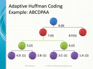 Data compression huffman coding algoritham | PDF