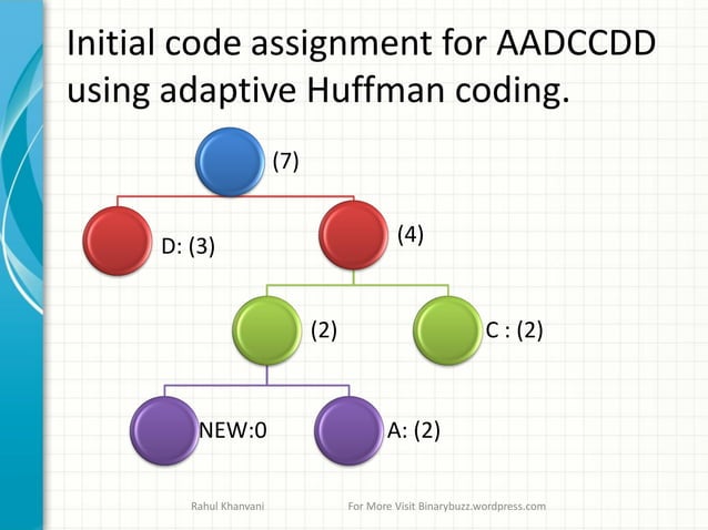 Data compression huffman coding algoritham | PPT