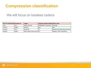 Compression classification
We will focus on lossless codecs
 