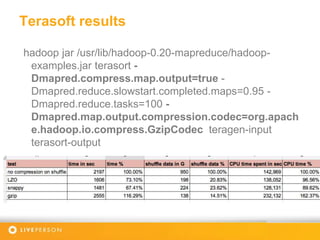Terasoft results
hadoop jar /usr/lib/hadoop-0.20-mapreduce/hadoop-
examples.jar terasort -
Dmapred.compress.map.output=true -
Dmapred.reduce.slowstart.completed.maps=0.95 -
Dmapred.reduce.tasks=100 -
Dmapred.map.output.compression.codec=org.apach
e.hadoop.io.compress.GzipCodec teragen-input
terasort-output
 
