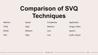 Structure Vector Quantizes In Data Compression | PPTX
