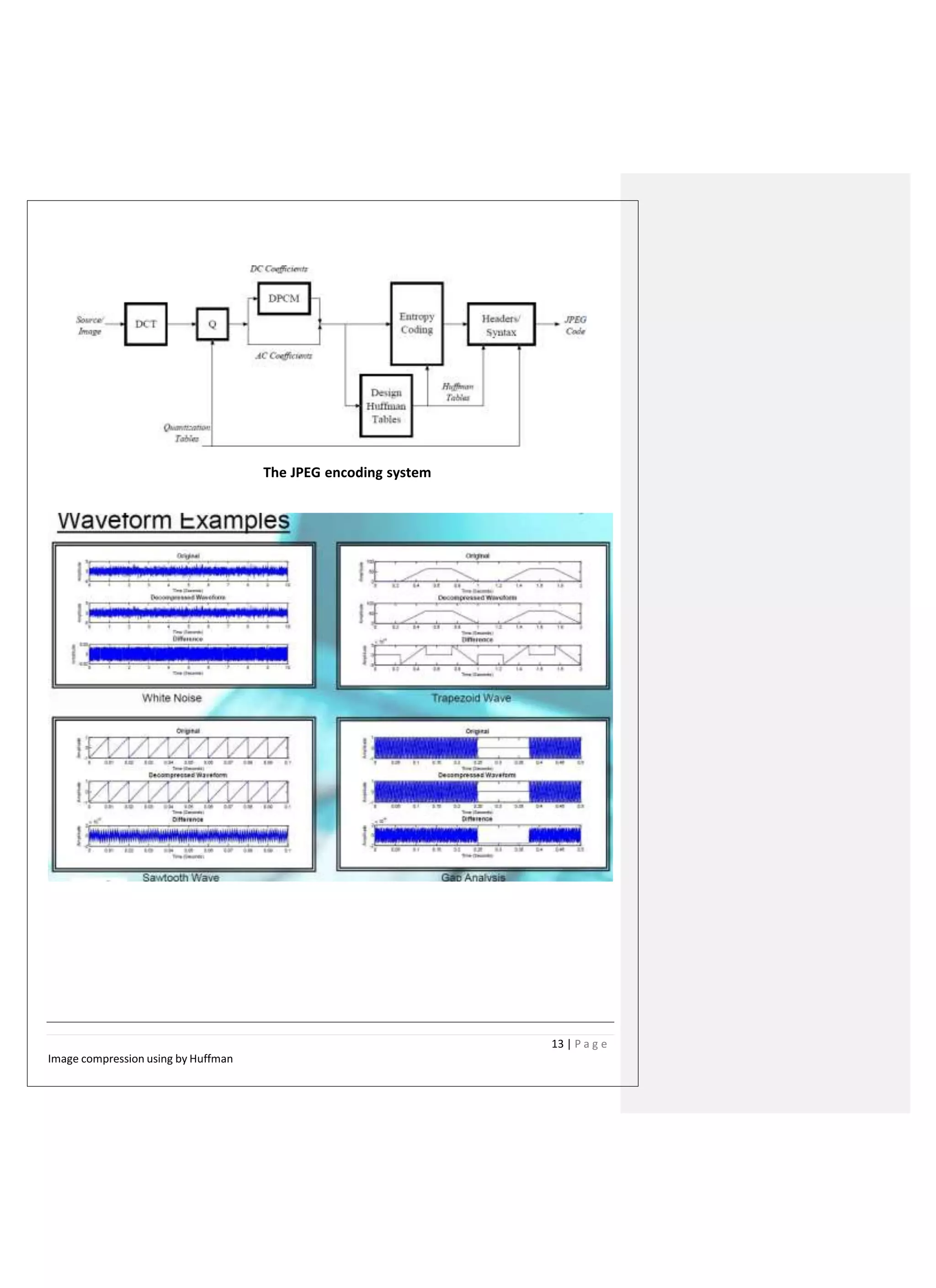 The JPEG encoding system
13 | P a g e
Image compression using by Huffman
 
