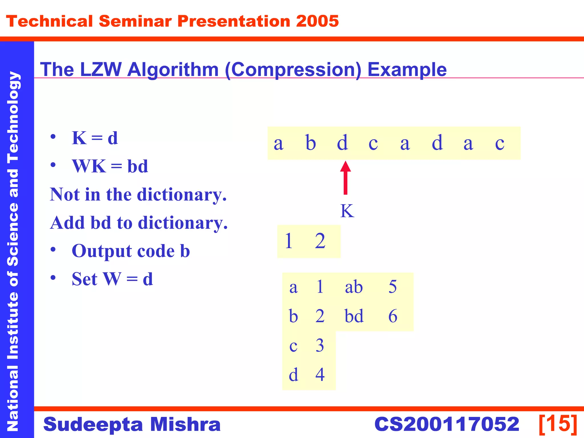 NationalInstituteofScienceandTechnology
[15]
Technical Seminar Presentation 2005
Sudeepta Mishra
NationalInstituteofScienceandTechnology
Sudeepta Mishra CS200117052
The LZW Algorithm (Compression) Example
• K = d
• WK = bd
Not in the dictionary.
Add bd to dictionary.
• Output code b
• Set W = d
a b d c a d a c
1
K
2
ab 5a 1
b 2
c 3
d 4
bd 6
 
