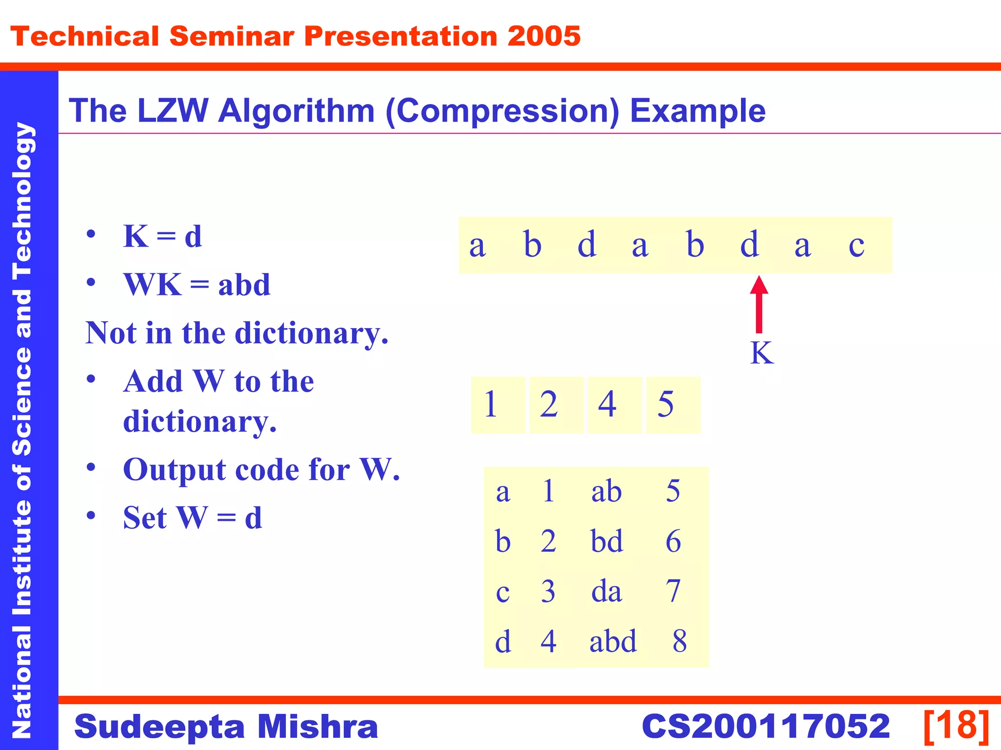 NationalInstituteofScienceandTechnology
[18]
Technical Seminar Presentation 2005
Sudeepta Mishra
NationalInstituteofScienceandTechnology
Sudeepta Mishra CS200117052
The LZW Algorithm (Compression) Example
• K = d
• WK = abd
Not in the dictionary.
• Add W to the
dictionary.
• Output code for W.
• Set W = d
a b d a b d a c
1
K
2 4 5
ab 5a 1
b 2
c 3
d 4
bd 6
da 7
abd 8
 