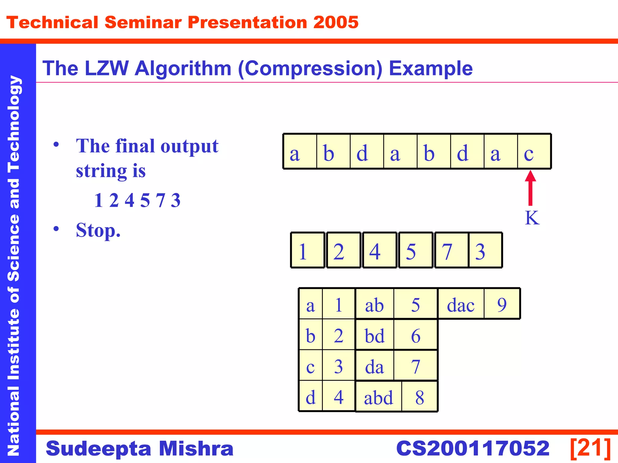 NationalInstituteofScienceandTechnology
[21]
Technical Seminar Presentation 2005
Sudeepta Mishra
NationalInstituteofScienceandTechnology
Sudeepta Mishra CS200117052
The LZW Algorithm (Compression) Example
• The final output
string is
1 2 4 5 7 3
• Stop.
cadbadba
1
K
2 4 5
5ab
4d
3c
2b
1a
6bd
7da
8abd
7
9dac
3
 