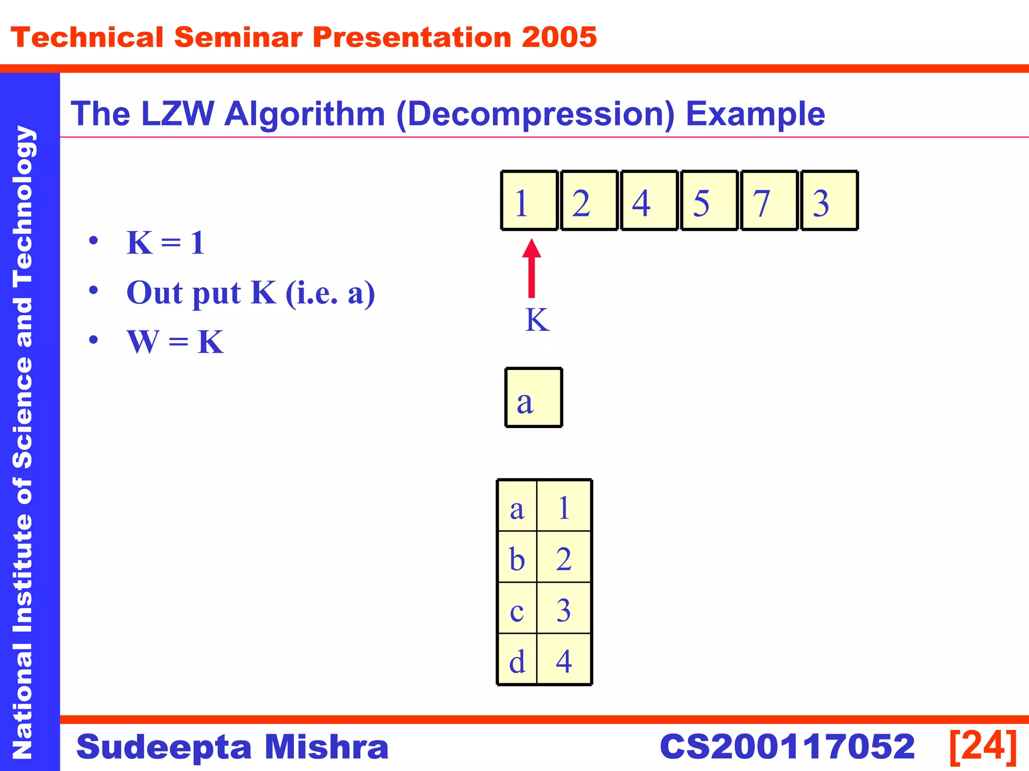 NationalInstituteofScienceandTechnology
[24]
Technical Seminar Presentation 2005
Sudeepta Mishra
NationalInstituteofScienceandTechnology
Sudeepta Mishra CS200117052
The LZW Algorithm (Decompression) Example
• K = 1
• Out put K (i.e. a)
• W = K
1
K
2 4 5
4d
3c
2b
1a
7 3
a
 