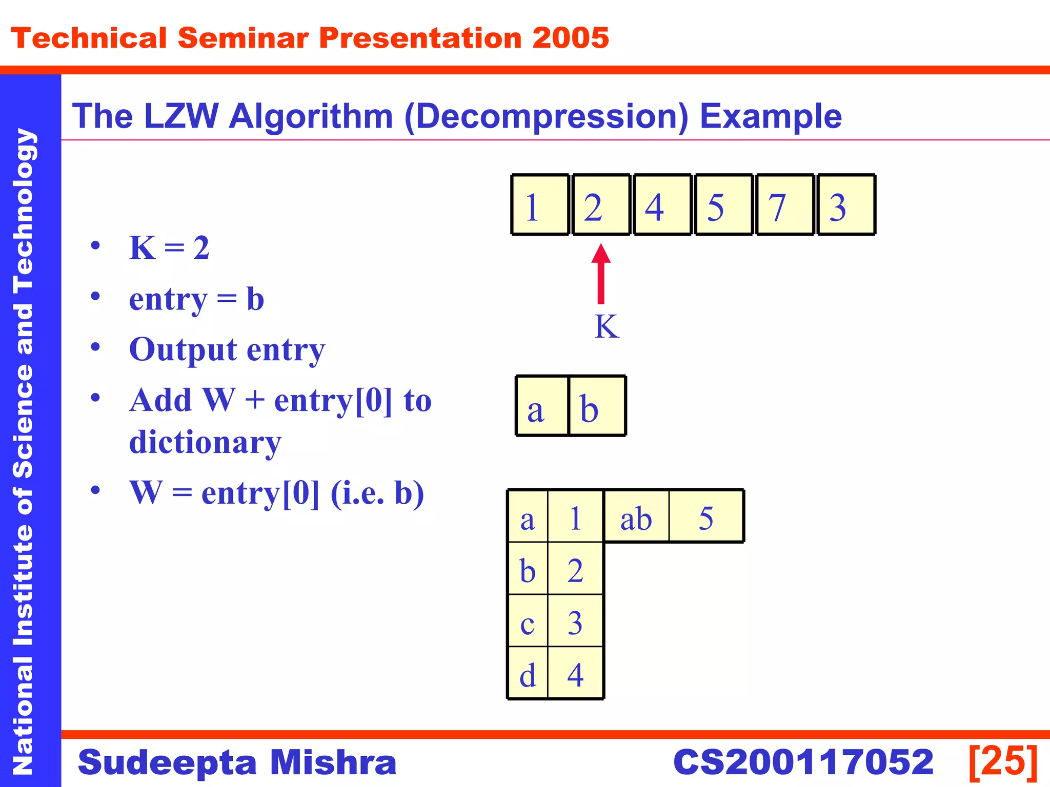 NationalInstituteofScienceandTechnology
[25]
Technical Seminar Presentation 2005
Sudeepta Mishra
NationalInstituteofScienceandTechnology
Sudeepta Mishra CS200117052
The LZW Algorithm (Decompression) Example
• K = 2
• entry = b
• Output entry
• Add W + entry[0] to
dictionary
• W = entry[0] (i.e. b)
1
K
2 4 5
4d
3c
2b
1a
7 3
a b
5ab
 
