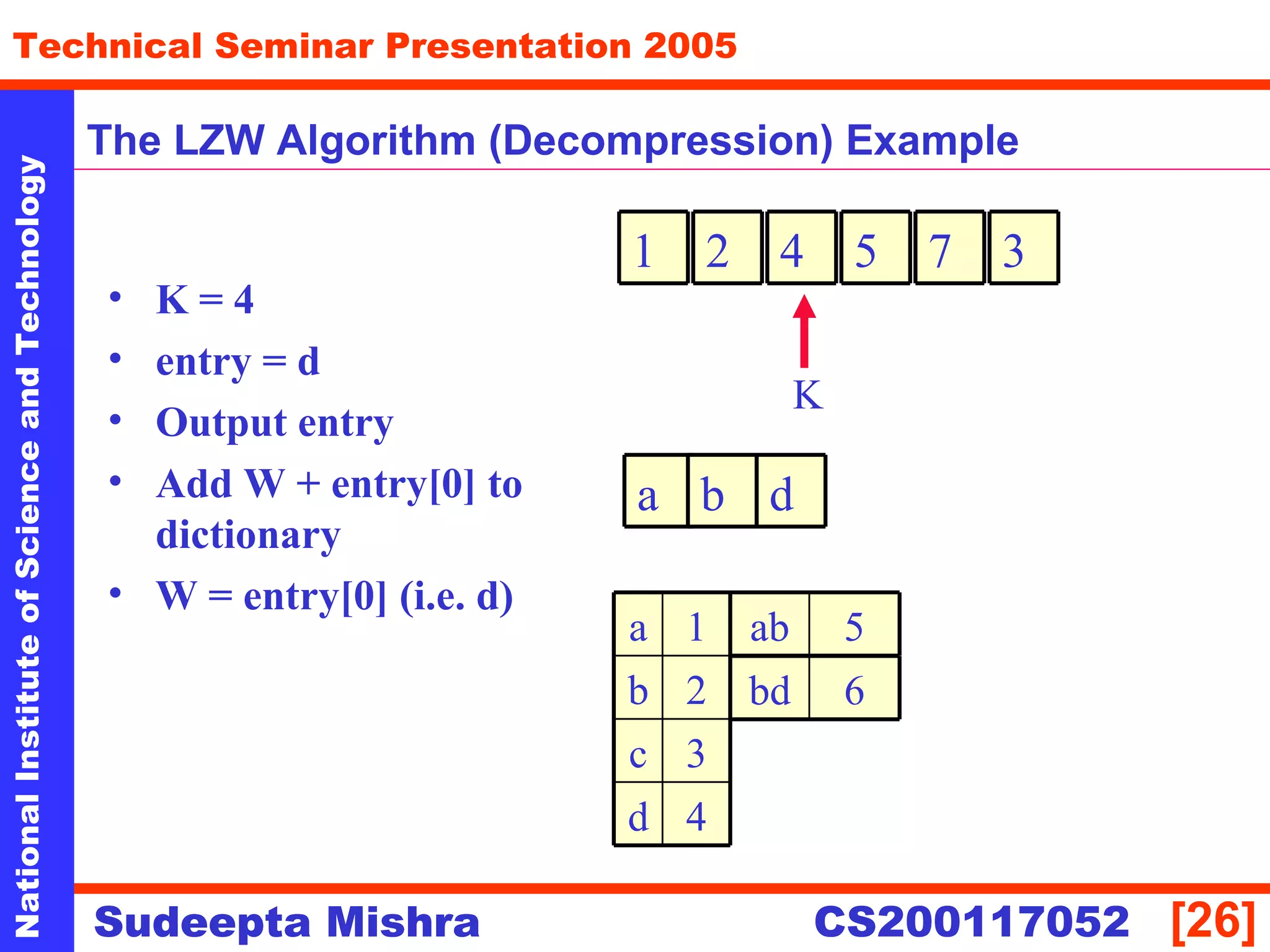 NationalInstituteofScienceandTechnology
[26]
Technical Seminar Presentation 2005
Sudeepta Mishra
NationalInstituteofScienceandTechnology
Sudeepta Mishra CS200117052
The LZW Algorithm (Decompression) Example
• K = 4
• entry = d
• Output entry
• Add W + entry[0] to
dictionary
• W = entry[0] (i.e. d)
1
K
2 4 5
4d
3c
2b
1a
7 3
a b
5ab
6bd
d
 
