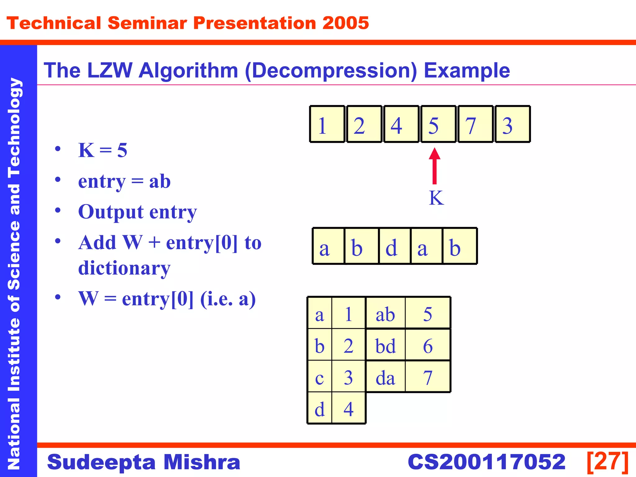 NationalInstituteofScienceandTechnology
[27]
Technical Seminar Presentation 2005
Sudeepta Mishra
NationalInstituteofScienceandTechnology
Sudeepta Mishra CS200117052
The LZW Algorithm (Decompression) Example
• K = 5
• entry = ab
• Output entry
• Add W + entry[0] to
dictionary
• W = entry[0] (i.e. a)
1
K
2 4 5
4d
3c
2b
1a
7 3
a b
5ab
6bd
d a b
7da
 