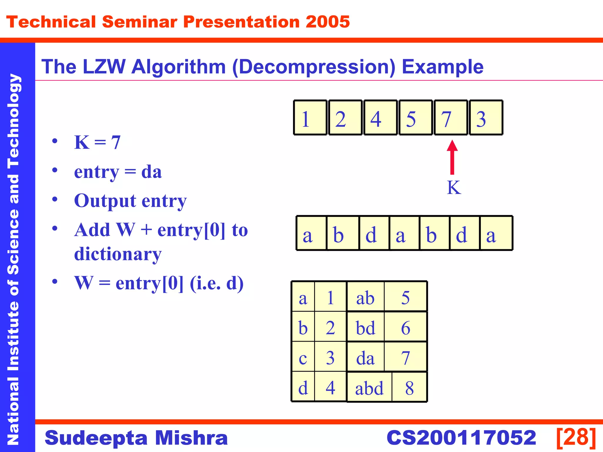 NationalInstituteofScienceandTechnology
[28]
Technical Seminar Presentation 2005
Sudeepta Mishra
NationalInstituteofScienceandTechnology
Sudeepta Mishra CS200117052
The LZW Algorithm (Decompression) Example
• K = 7
• entry = da
• Output entry
• Add W + entry[0] to
dictionary
• W = entry[0] (i.e. d)
1
K
2 4 5
4d
3c
2b
1a
7 3
a b
5ab
6bd
d a b
7da
d a
8abd
 